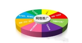智能营销型网站策划推广的新方法 网络服务驱动增长