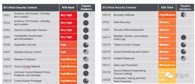 采购网络安全产品或服务的最佳方式 企业网络推广的坚实后盾