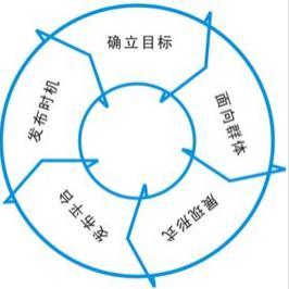 深圳网络推广与关键词优化，福田区华强北广告代理服务全解析